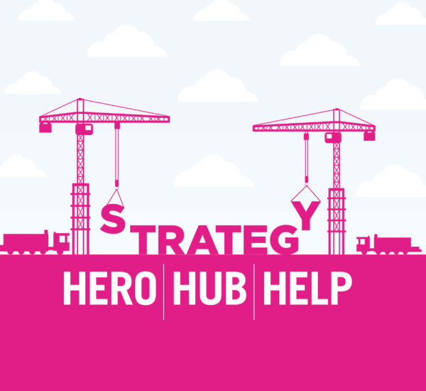 Hero, Hub, Help – The three H’s of your content marketing strategy