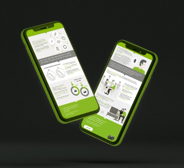 Phonak – B2B Infographics